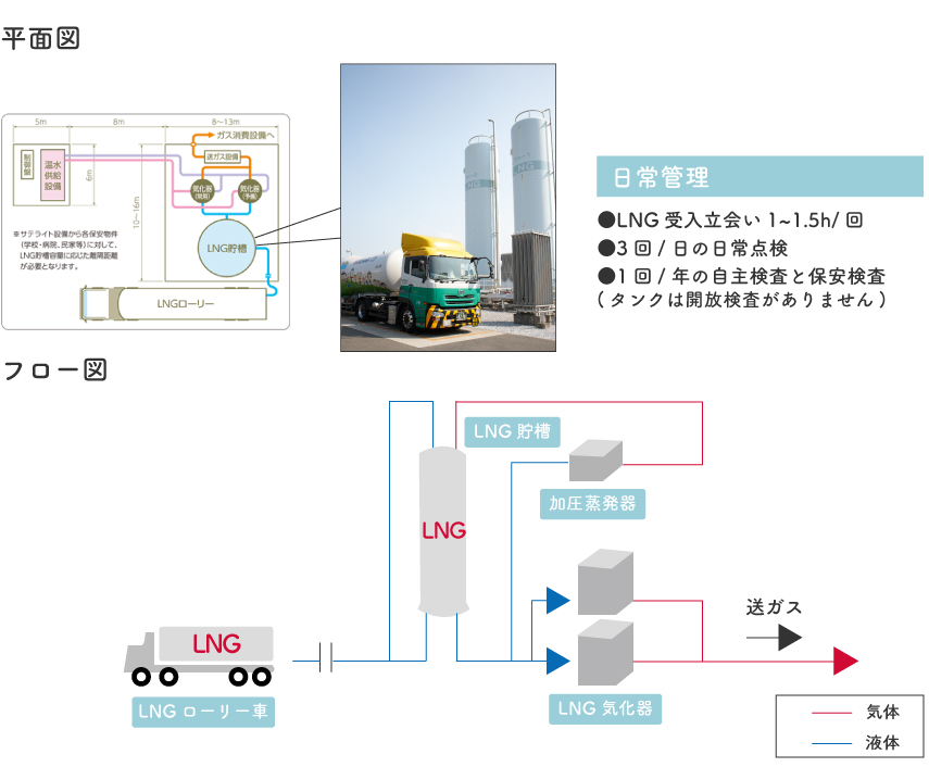 lngsatellite