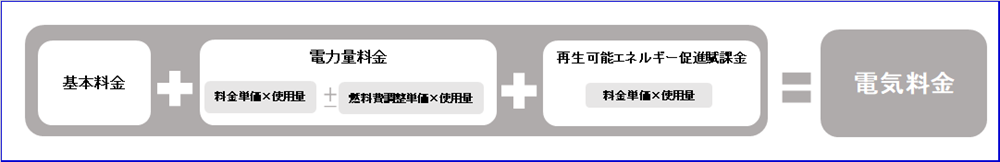 電気料金の仕組み　内容1