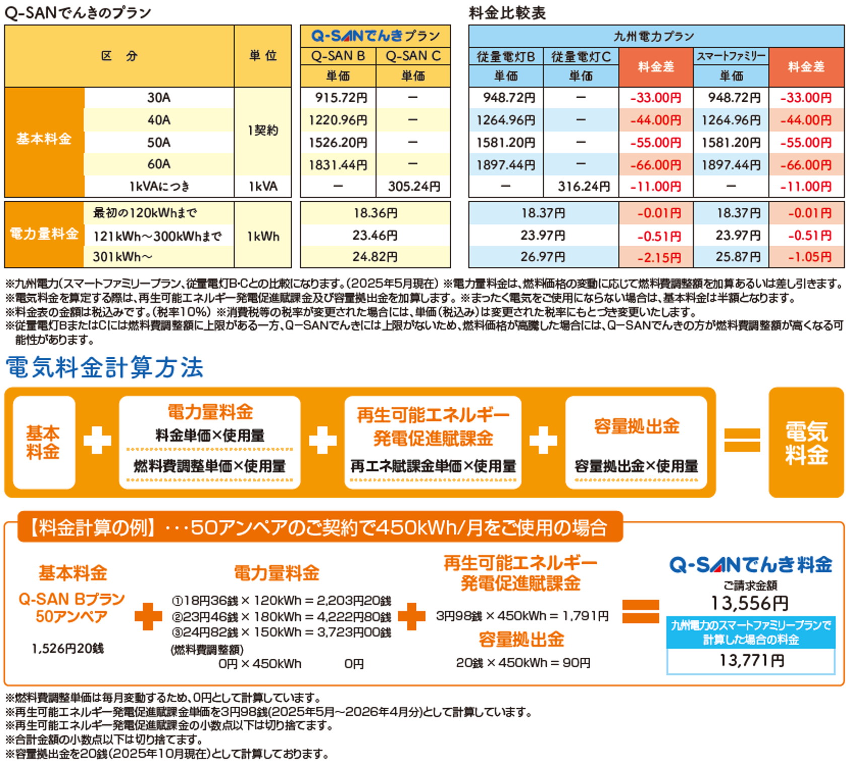 九電との比較・料金計算方法