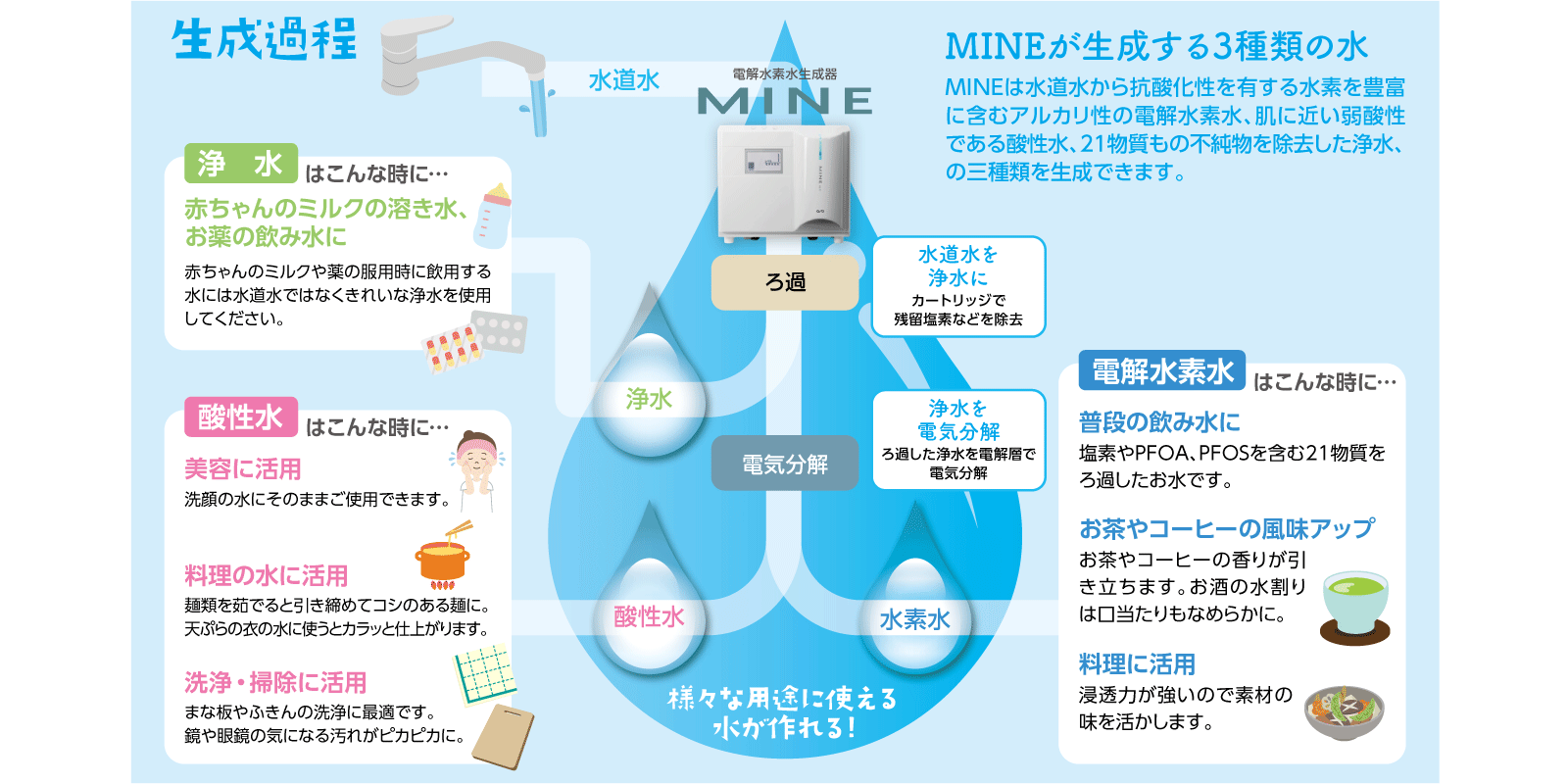 電解水素水生成器MINE | Q-SAN